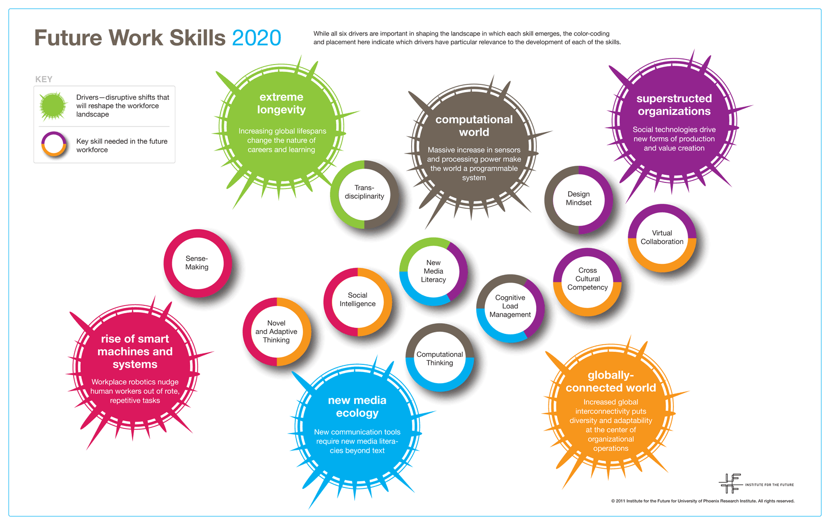 Fare formazione 20 competenze lavoro futuro